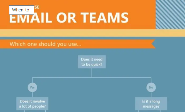 Internal Communications – Email or Teams?
